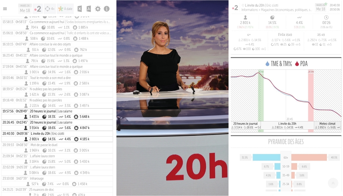 Captures d'écran des tranches d'audience du journal de 20 heures de France 2, présenté par Léa Salamé.