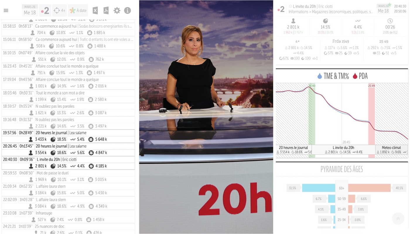Captures d'écran des tranches d'audience du journal de 20 heures de France 2, présenté par Léa Salamé.