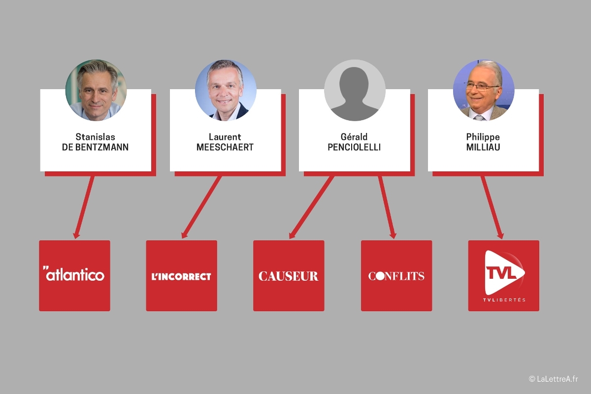 Les investisseurs des nouveaux médias de droite