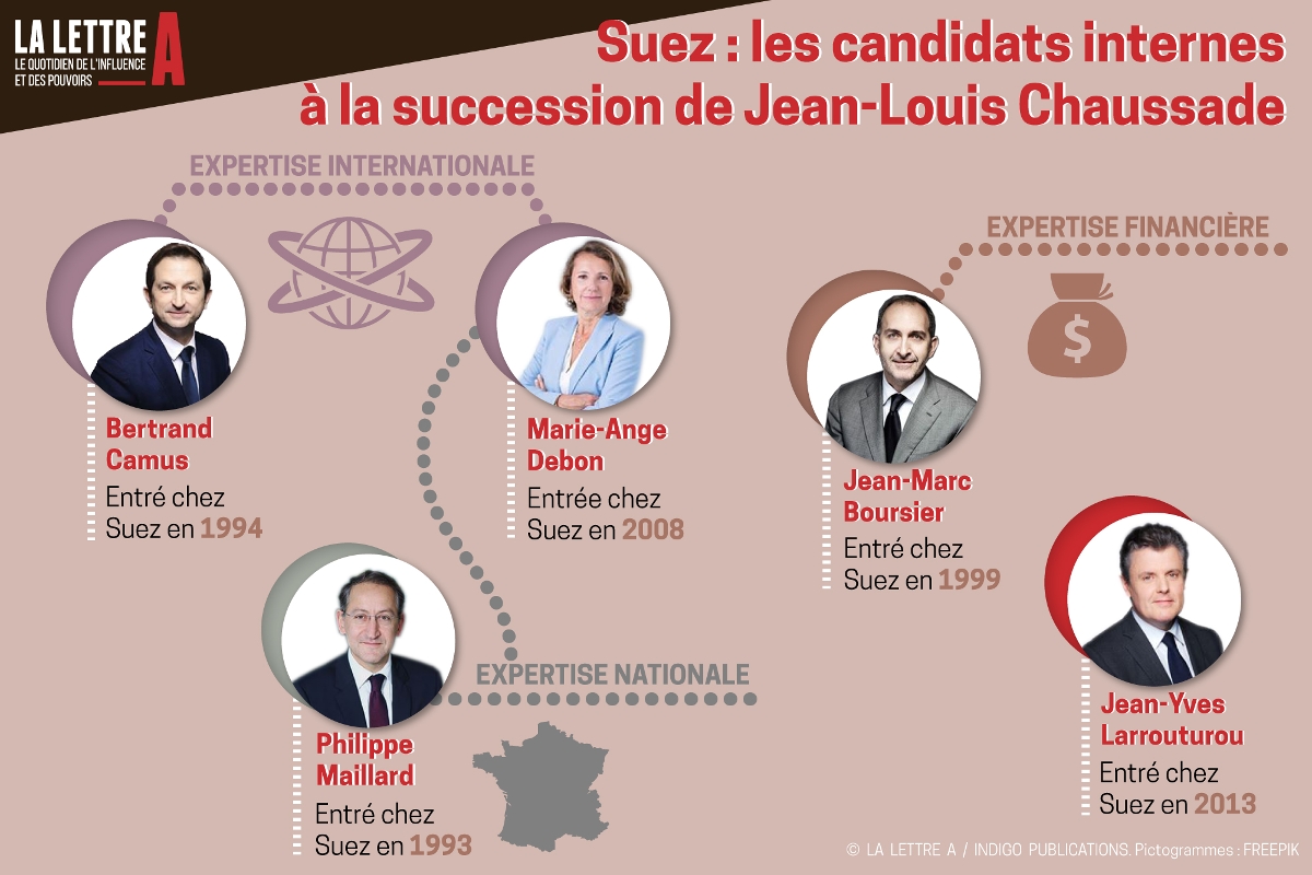 Les cinq prétendants à la direction générale de Suez.