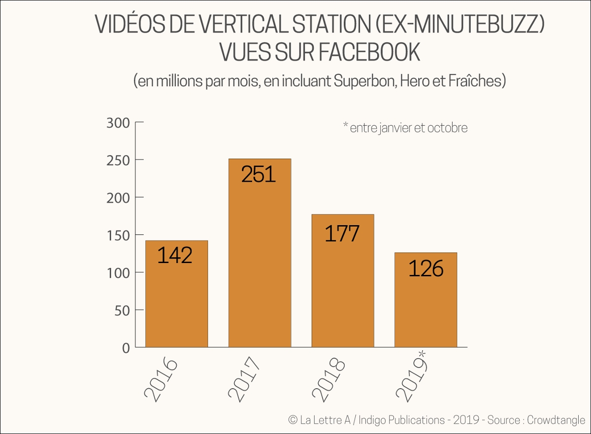 Vertical Station